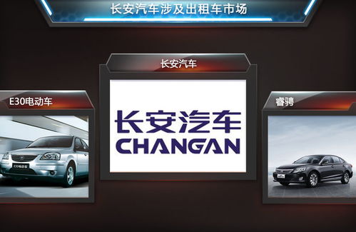 長安與租車公司深化合作，睿騁出租版賦能出行新體驗